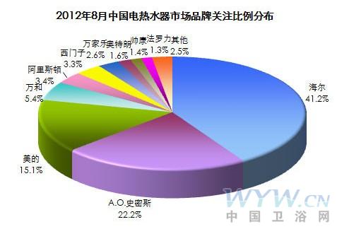 衛(wèi)浴網(wǎng) 衛(wèi)浴網(wǎng)