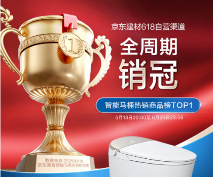 強(qiáng)強(qiáng)聯(lián)合！恒潔與京東戰(zhàn)略合作再進(jìn)階，助力渠道銷(xiāo)售規(guī)模爆發(fā)式增長(zhǎng)