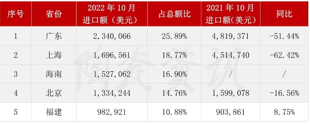 10月份陶瓷磚進(jìn)口前五的?。ㄊ校?jpg